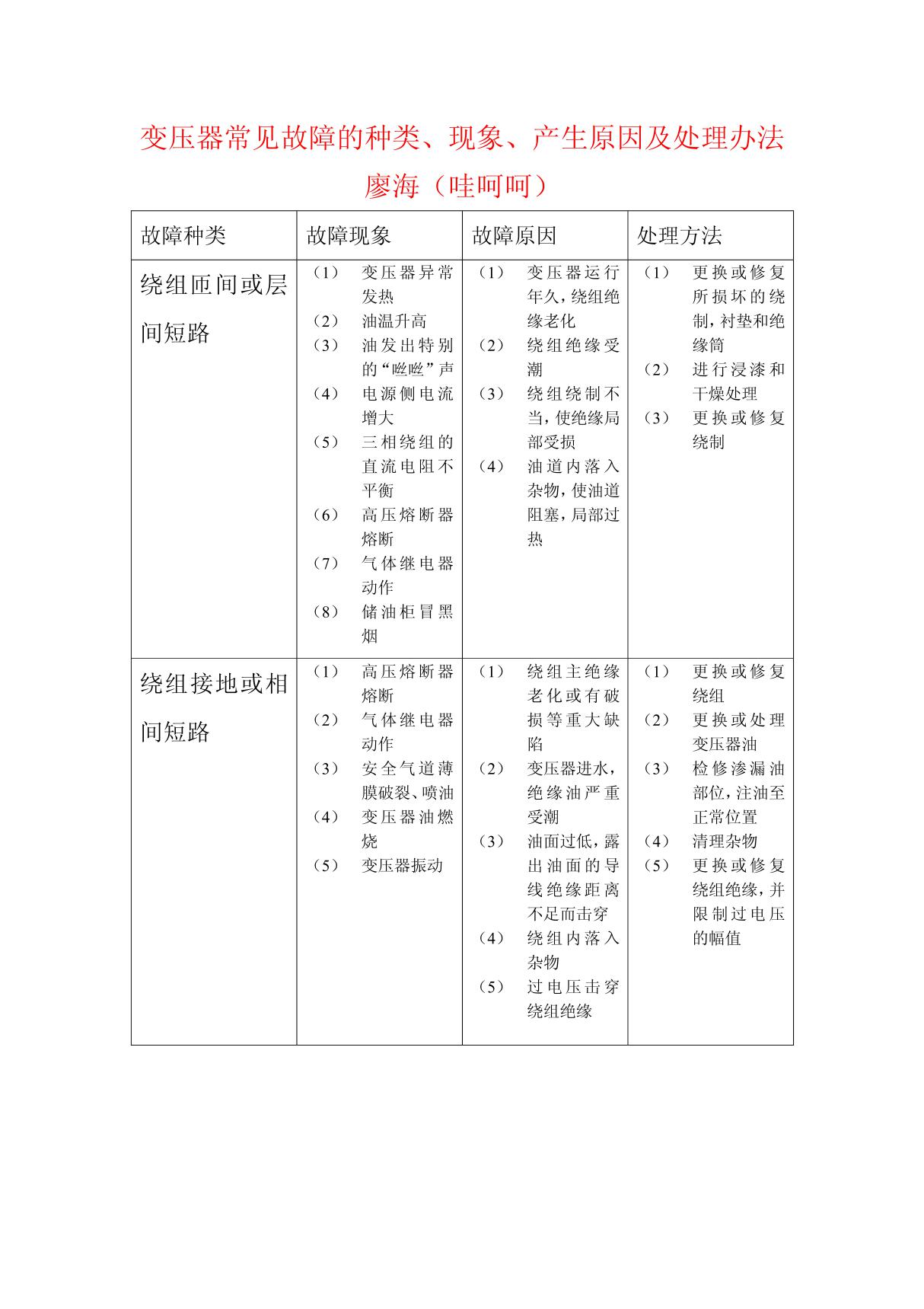 变压器常见故障的种类 现象 产生原因及处理办法