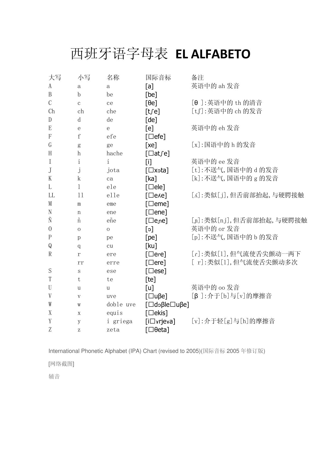 西班牙语字母表