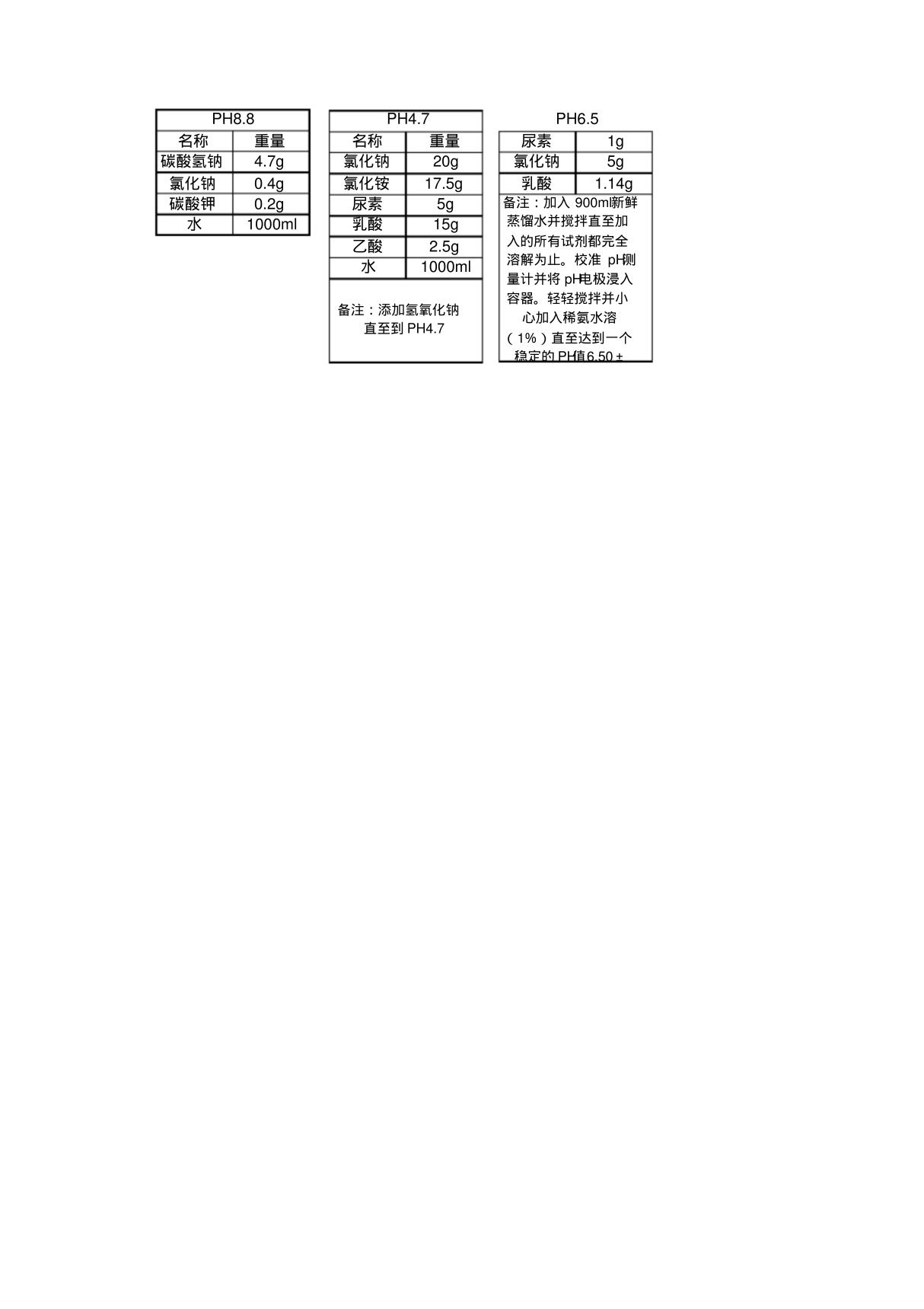 人工汗液配比