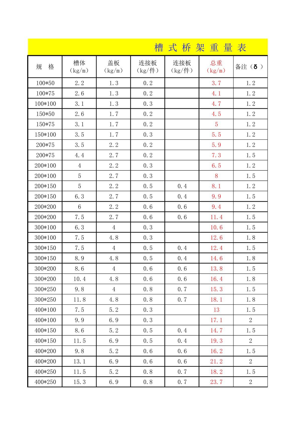 桥架重量表