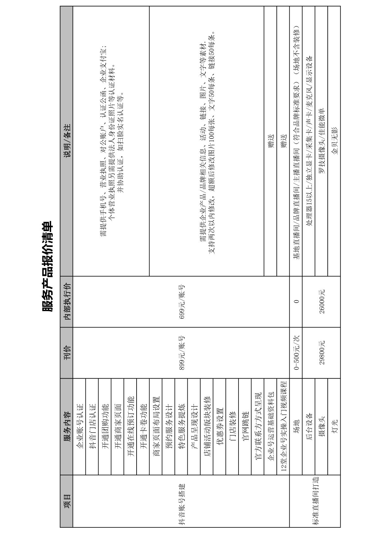 最新抖音直播代播服务报价表(实用版)