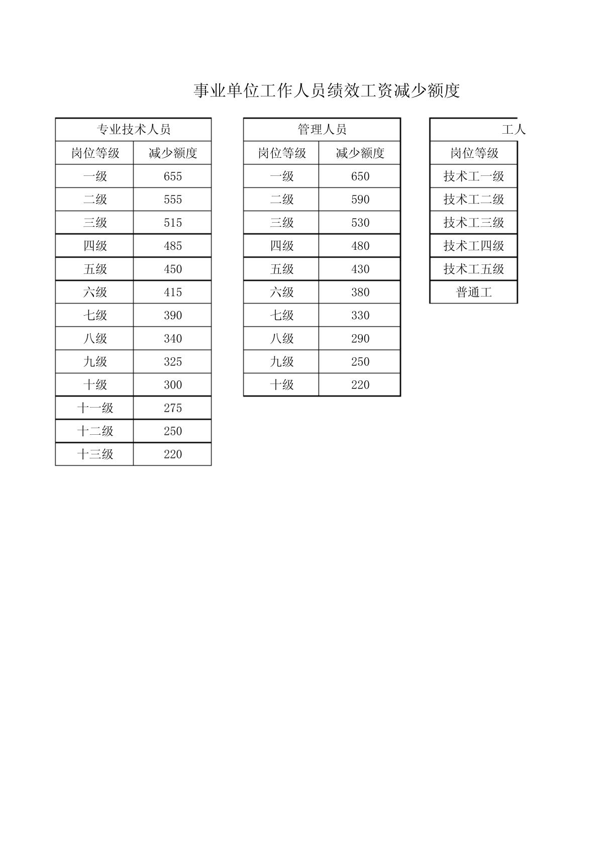 国发办2015年3号文