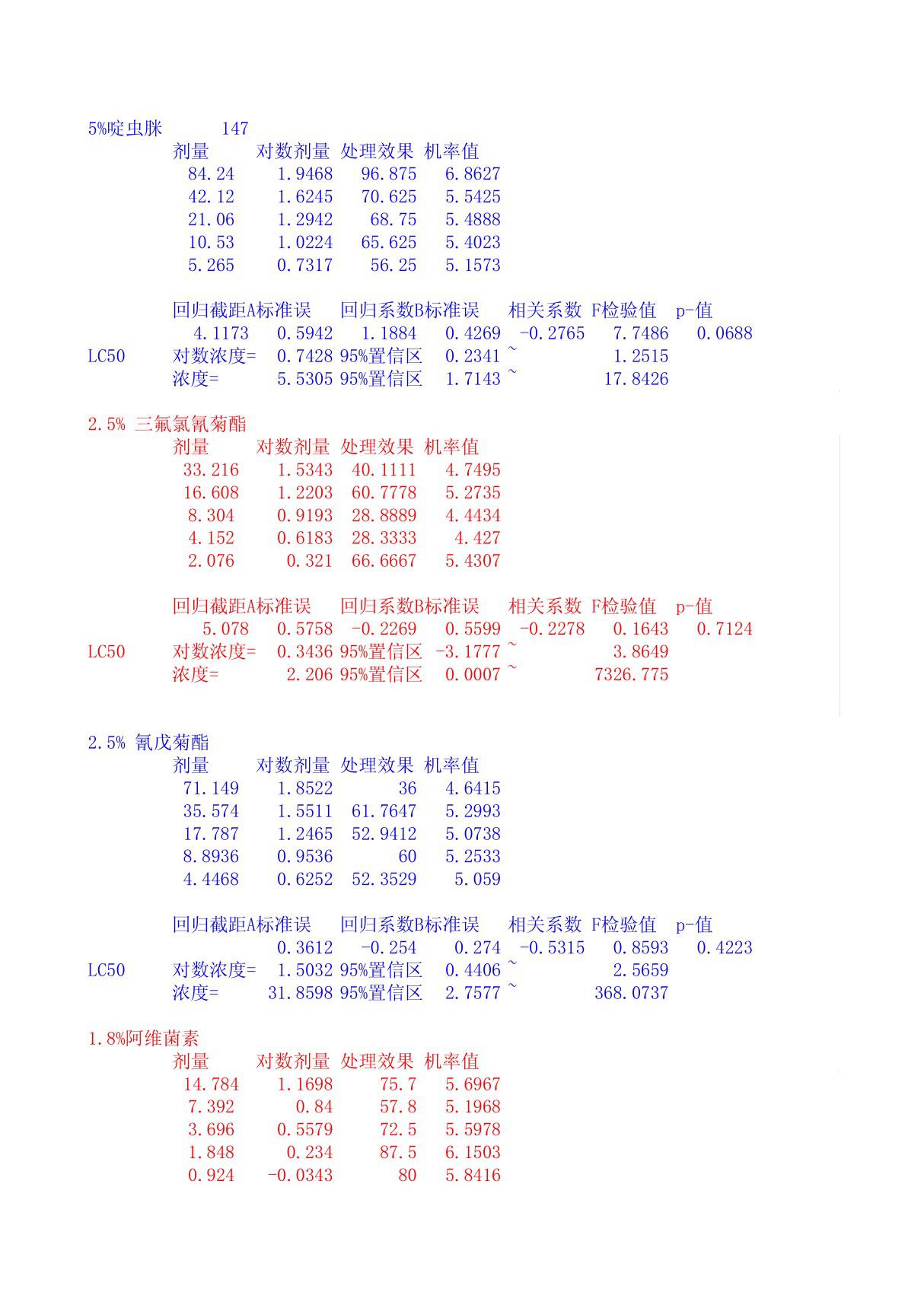 毒力回归方程