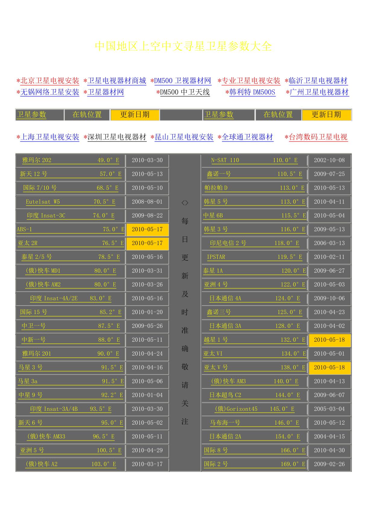 中国地区上空中文寻星卫星参数大全