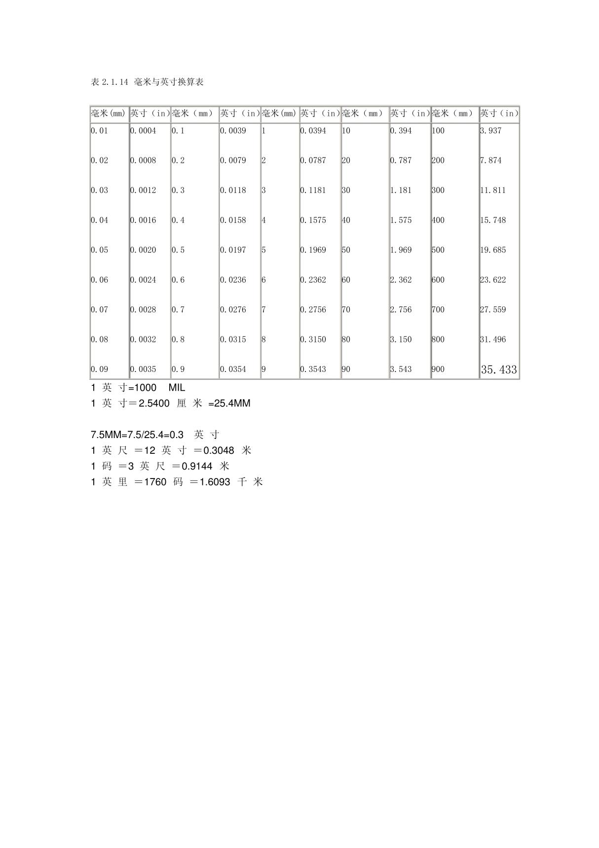 毫米与英寸换算表