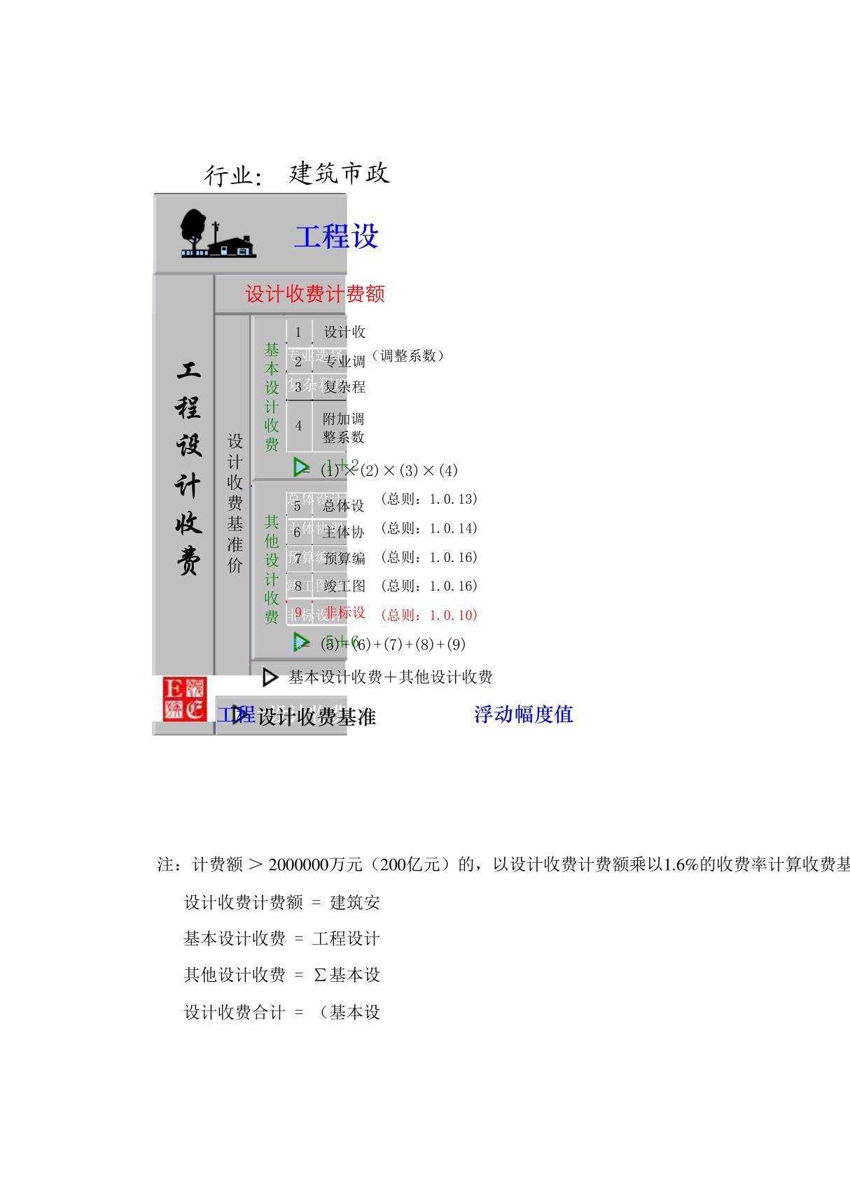 工程勘察设计收费计算器(2002修订本)