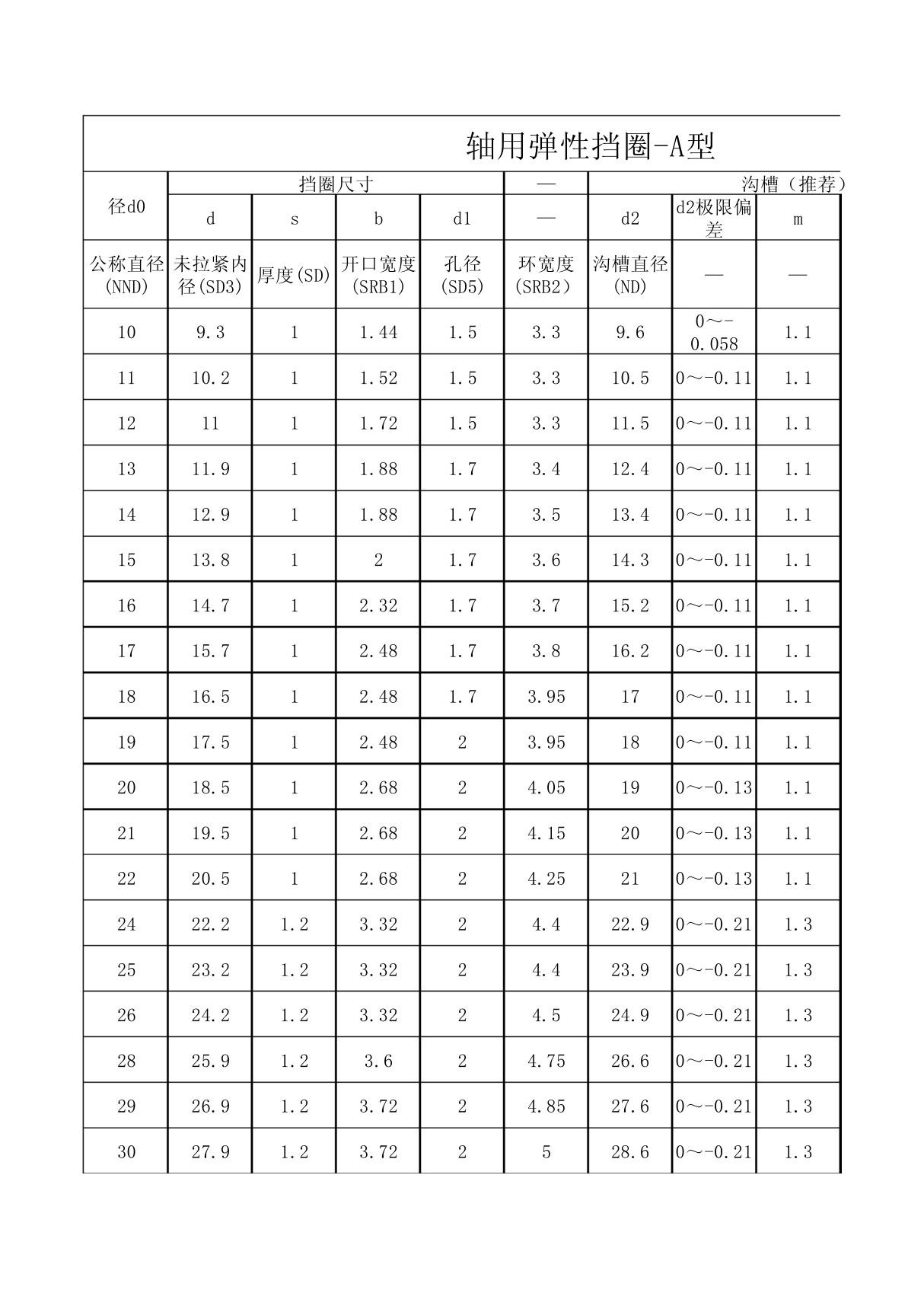 孔用轴用弹性挡圈尺寸标准