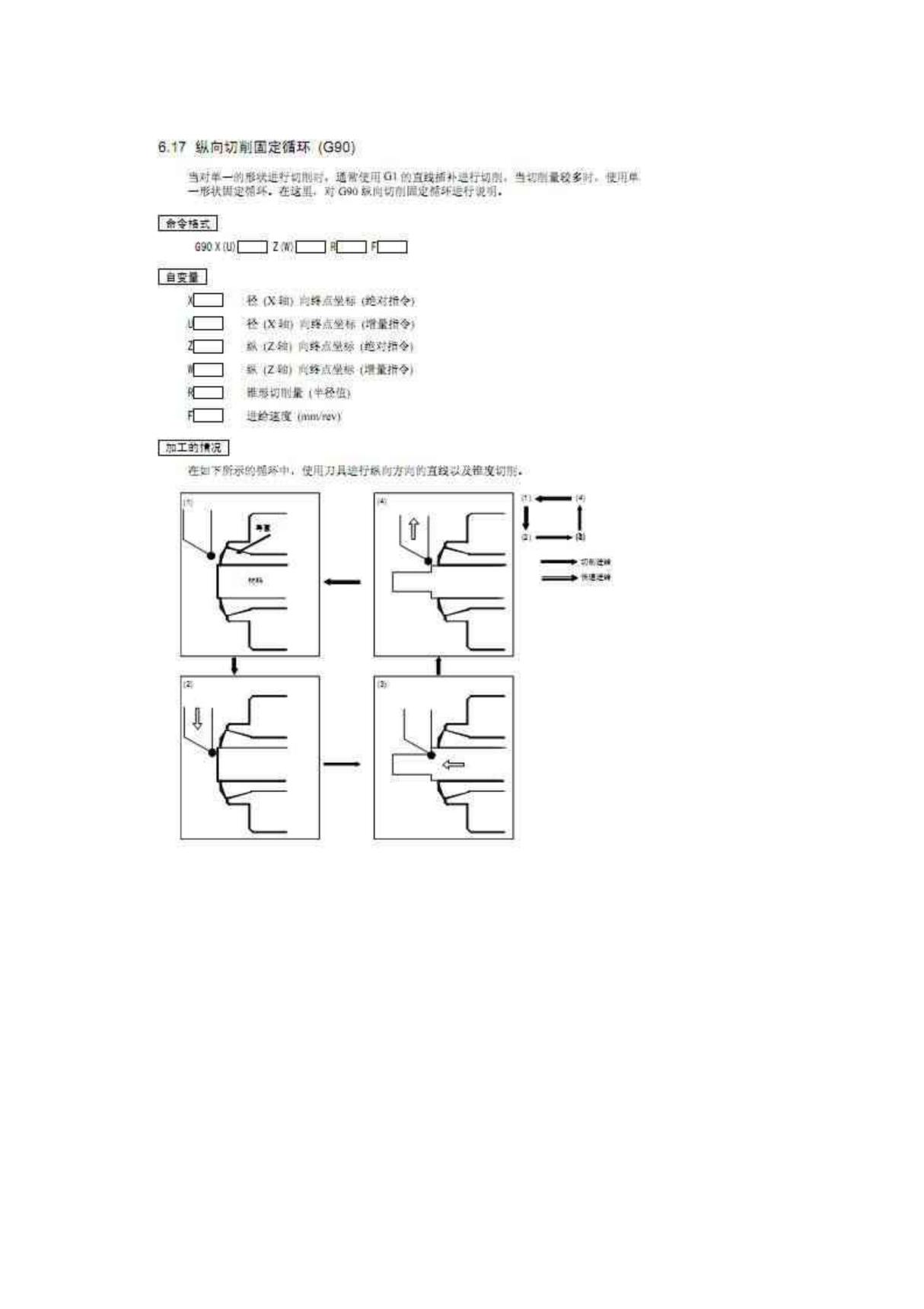 G90纵向固定切削循环