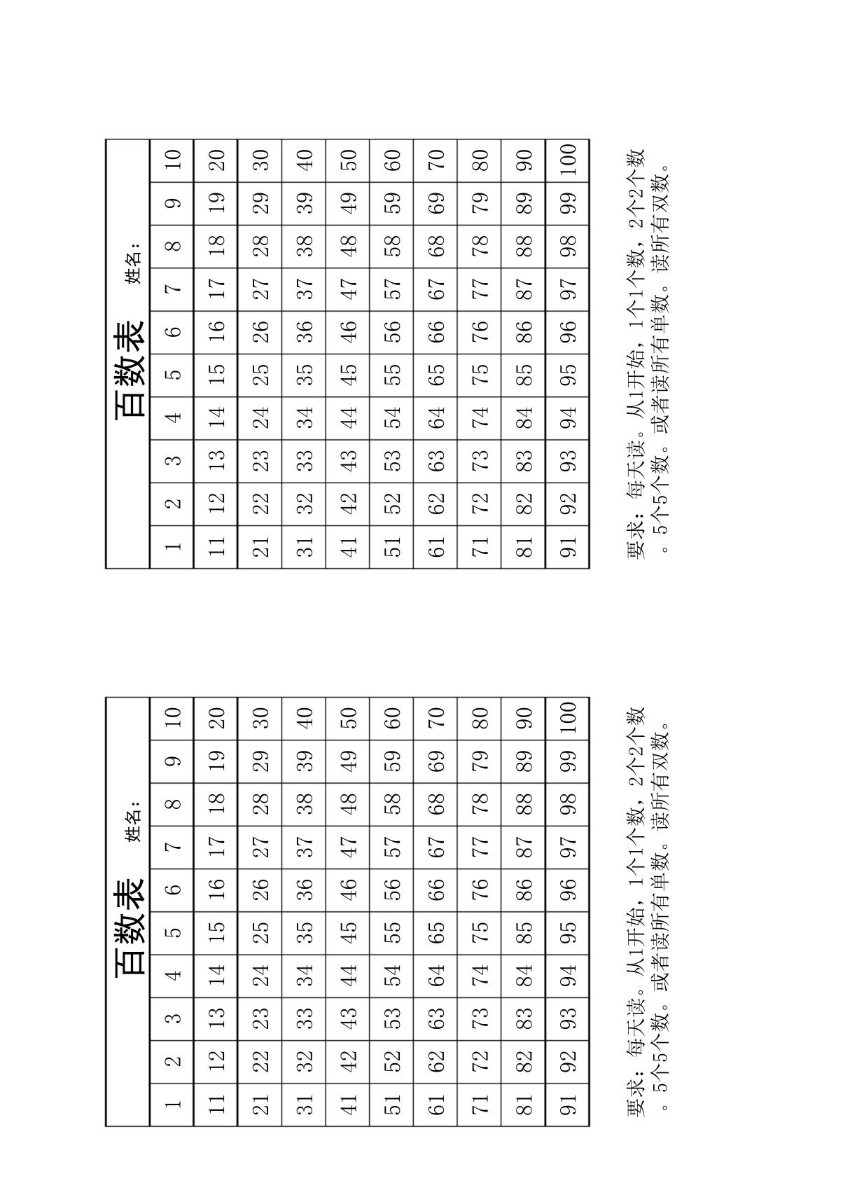 小学数学一年级百数表直接打印版