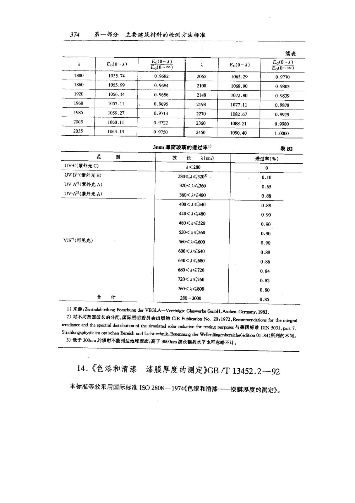 国标GBT 13452.2-1992 色漆和清漆 漆膜厚度的测定-国家标准行业规范电子版下载