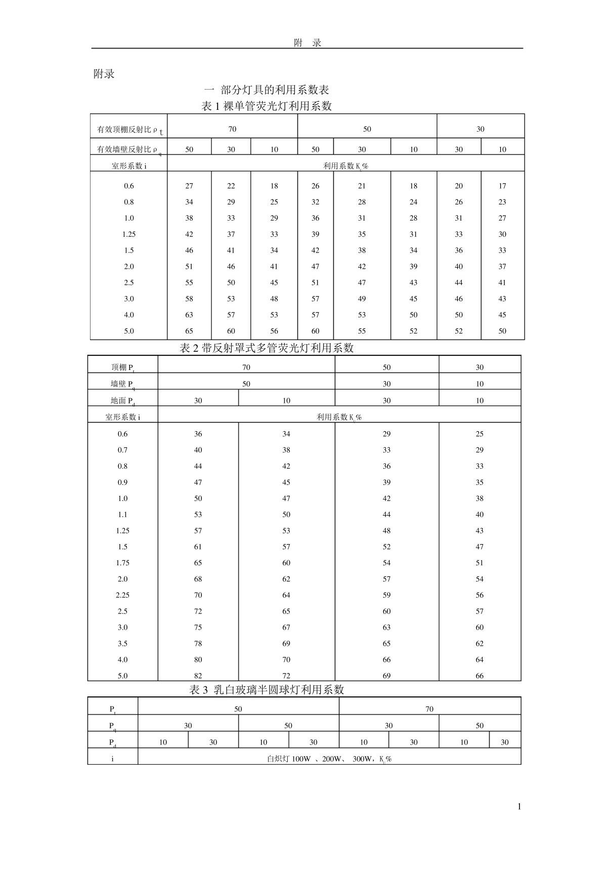 常用灯具的利用系数表