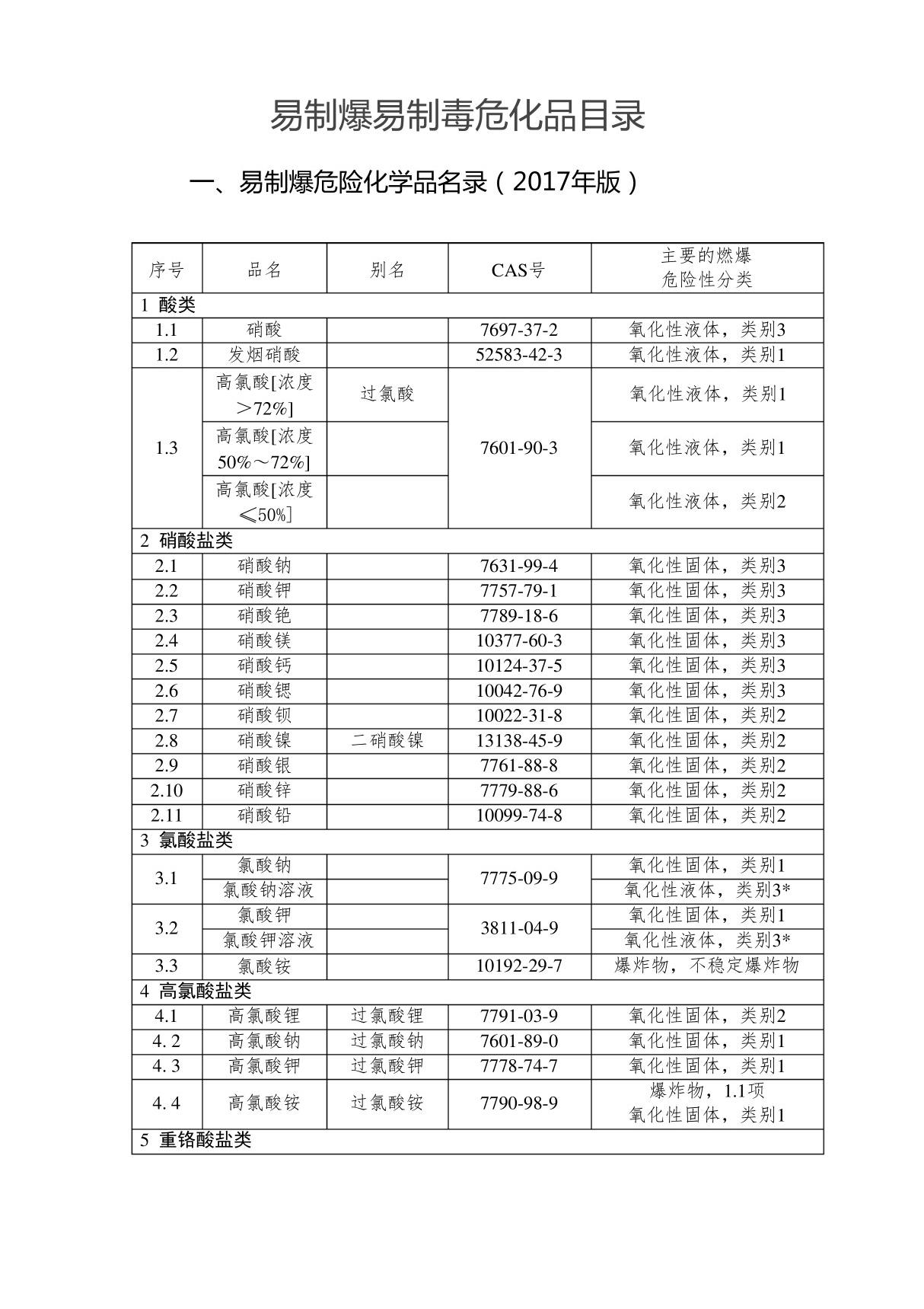 易制爆易制毒危化品目录