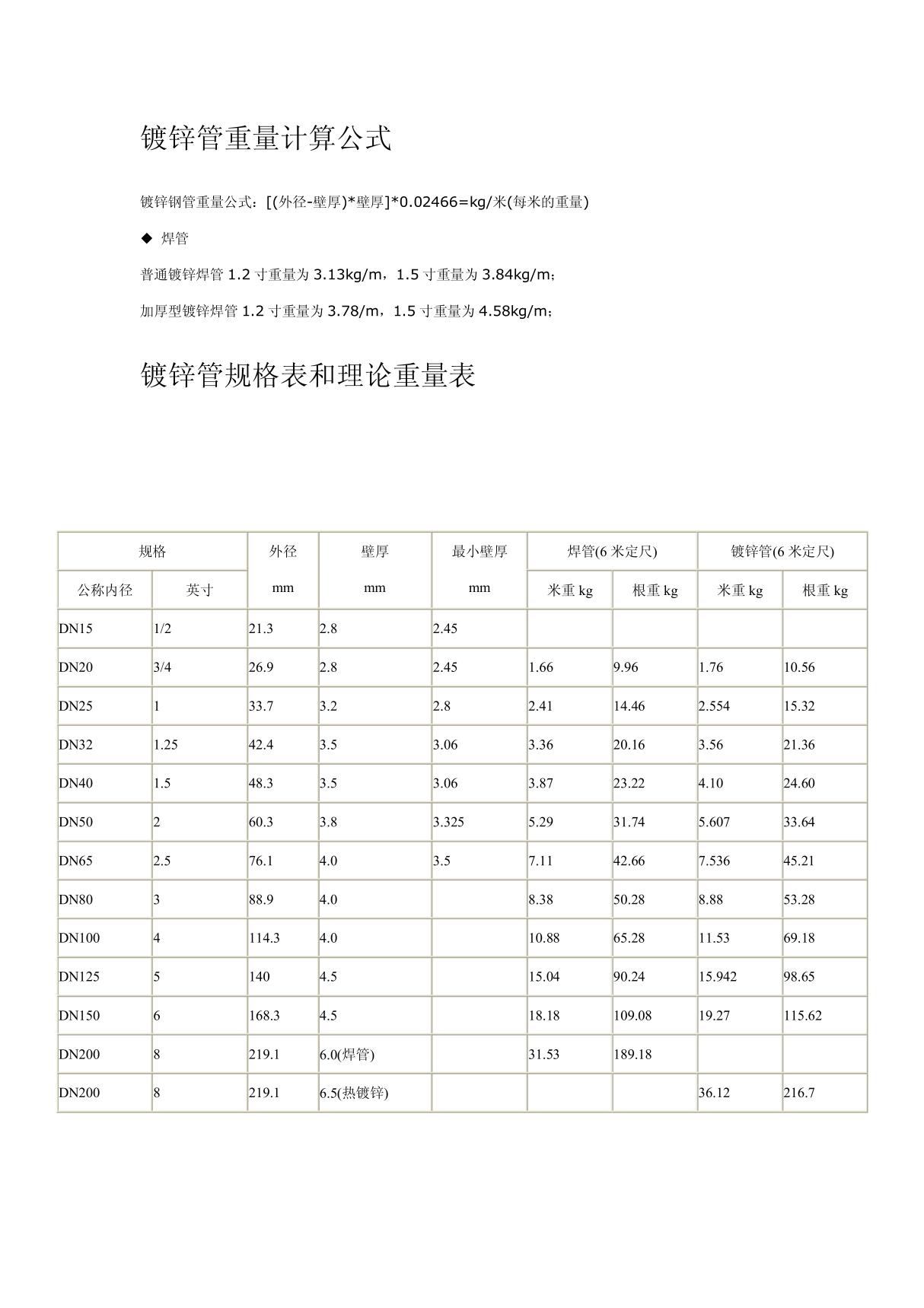 镀锌管规格表和理论重量表