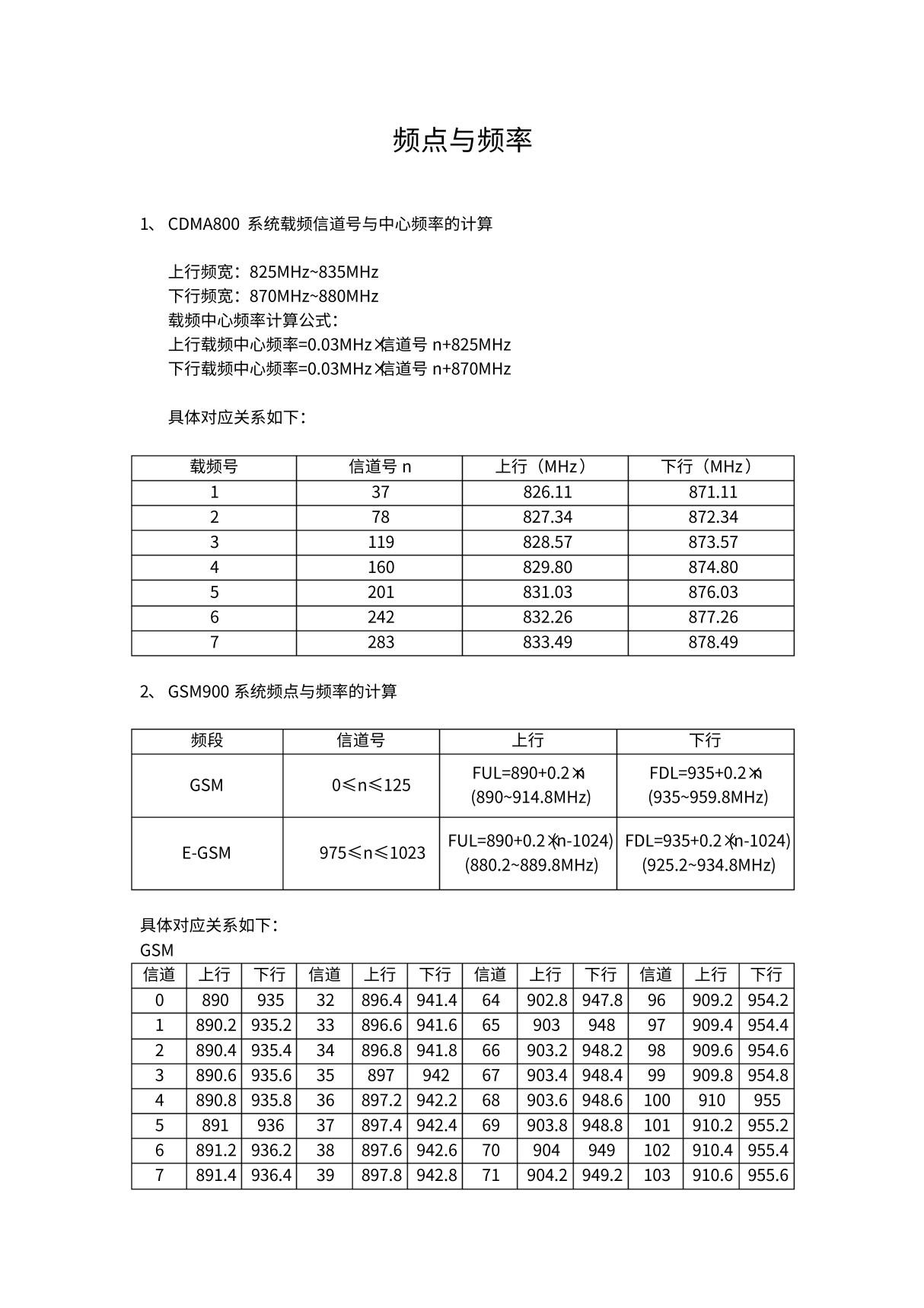 频点与对应频率