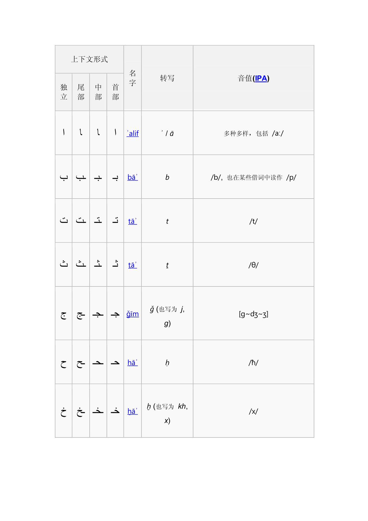 阿拉伯字母表