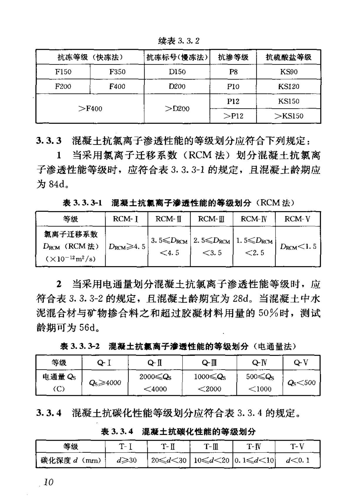 国标GB 50164-2011 混凝土质量控制标准-国家标准规范电子版下载 2