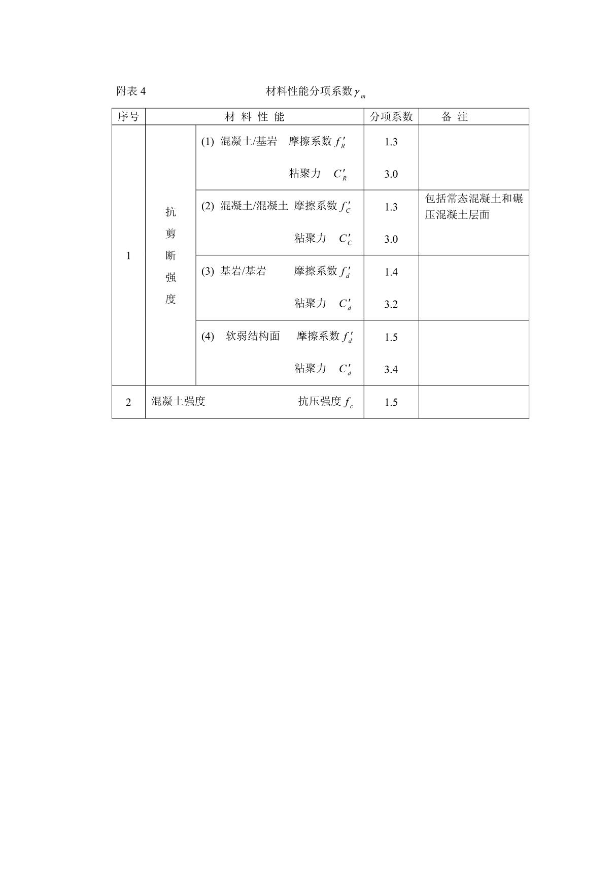 材料性能分项系数