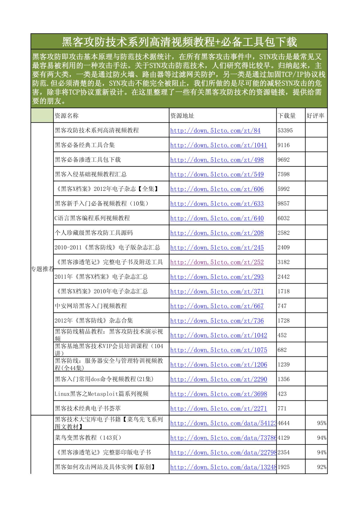 黑客攻防技术系列高清视频教程 必备工具包下载