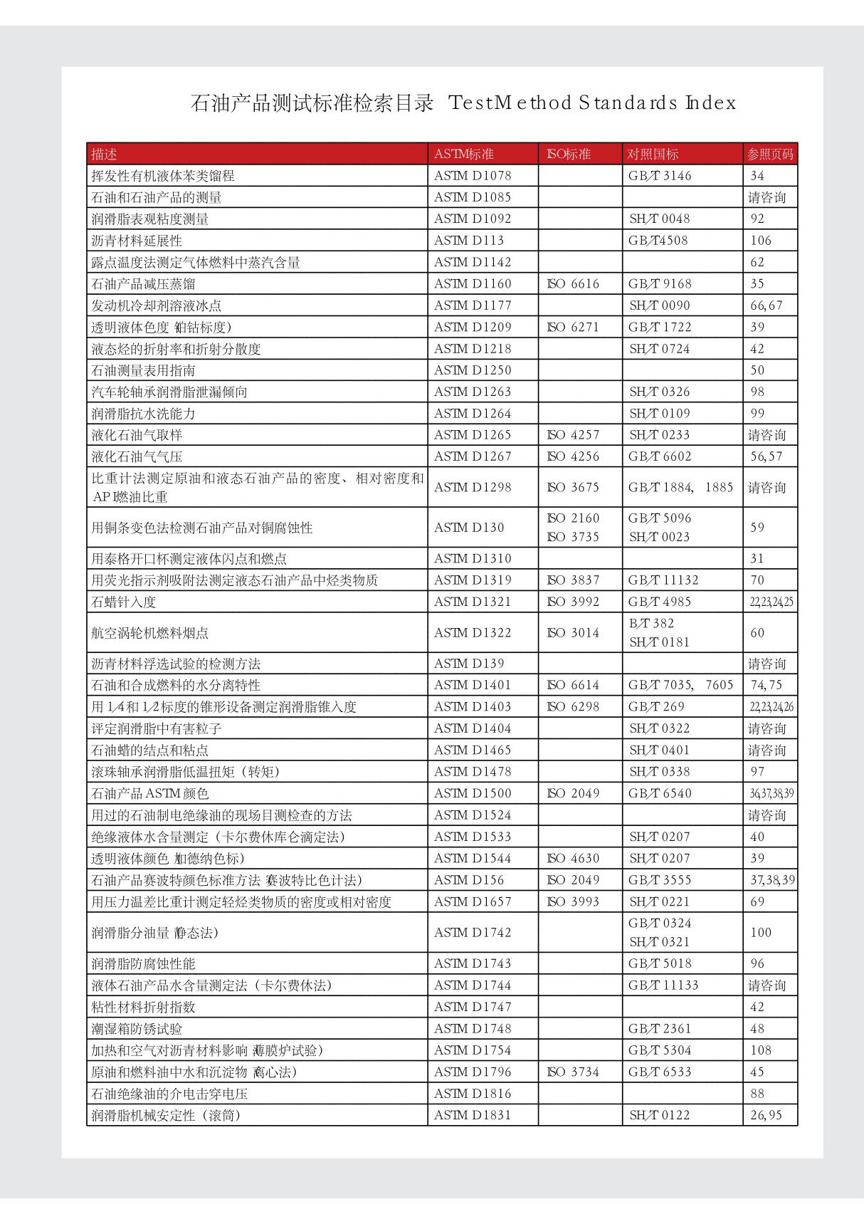 ASTM标准与国内标准对应表