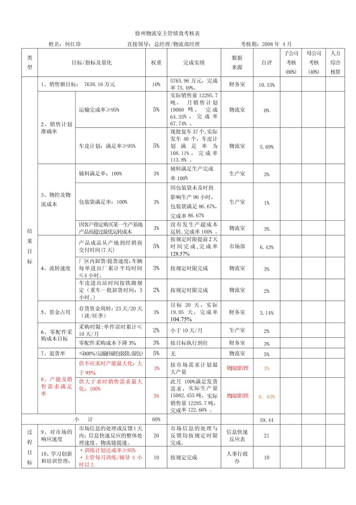 徐州物流室主管绩效考核表(4月份)