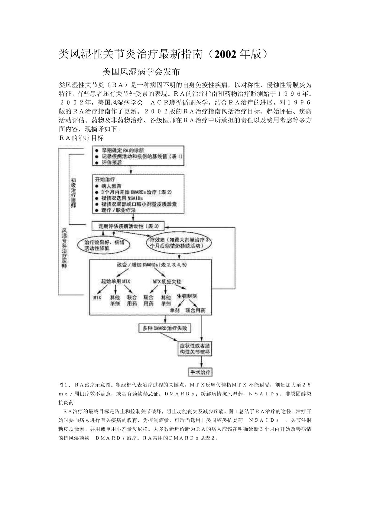 类风湿性关节炎治疗最新指南(ACR 2002)