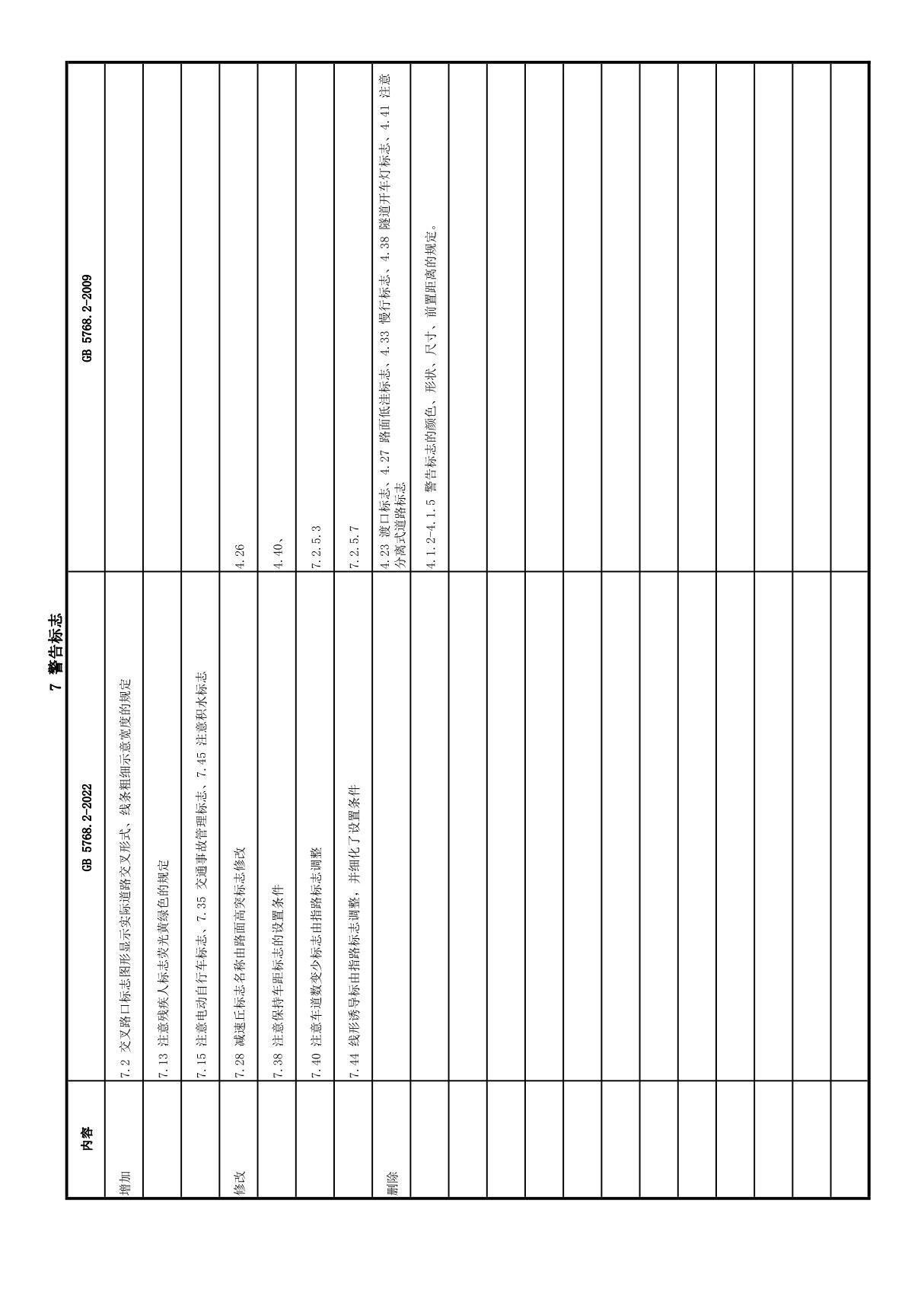 GB5768.2-2022 道路交通标志和标线-修订内容-7 警告标志