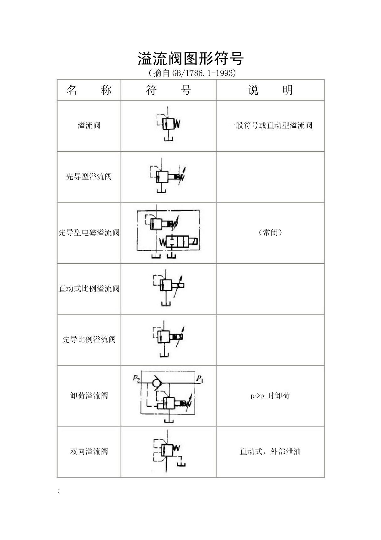 溢流阀 节流阀 顺序阀图形符号