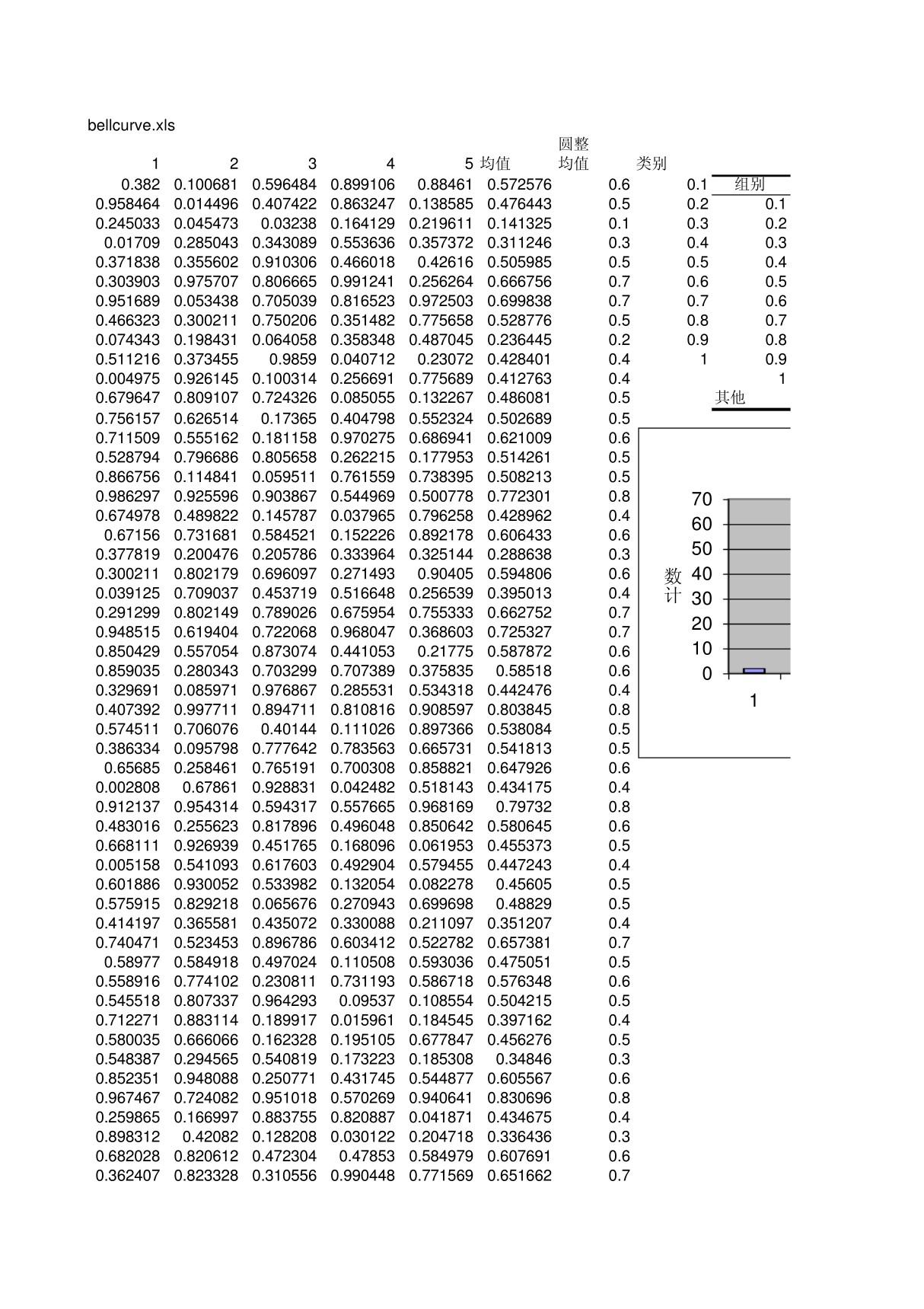 bellcurve(钟形曲线)