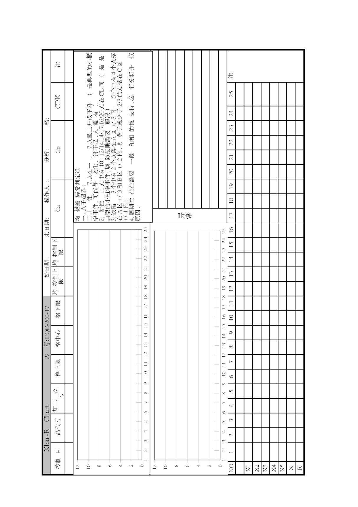 X-bar控制图