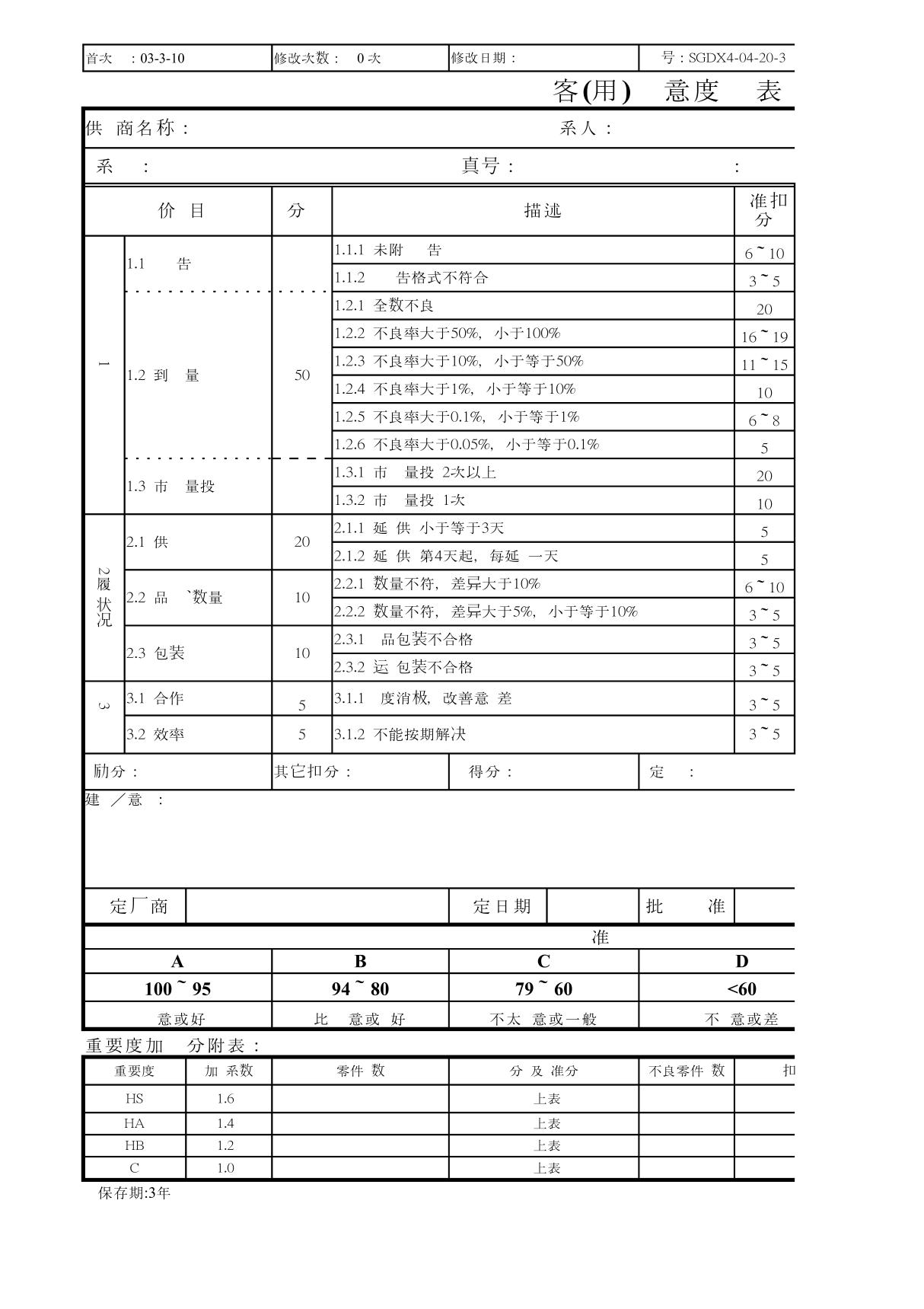 客户满意度测评表