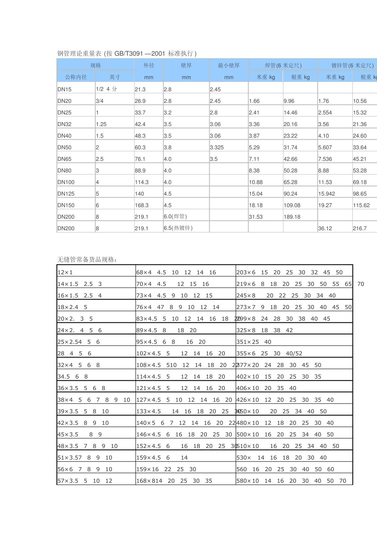 钢管尺寸重量对照表