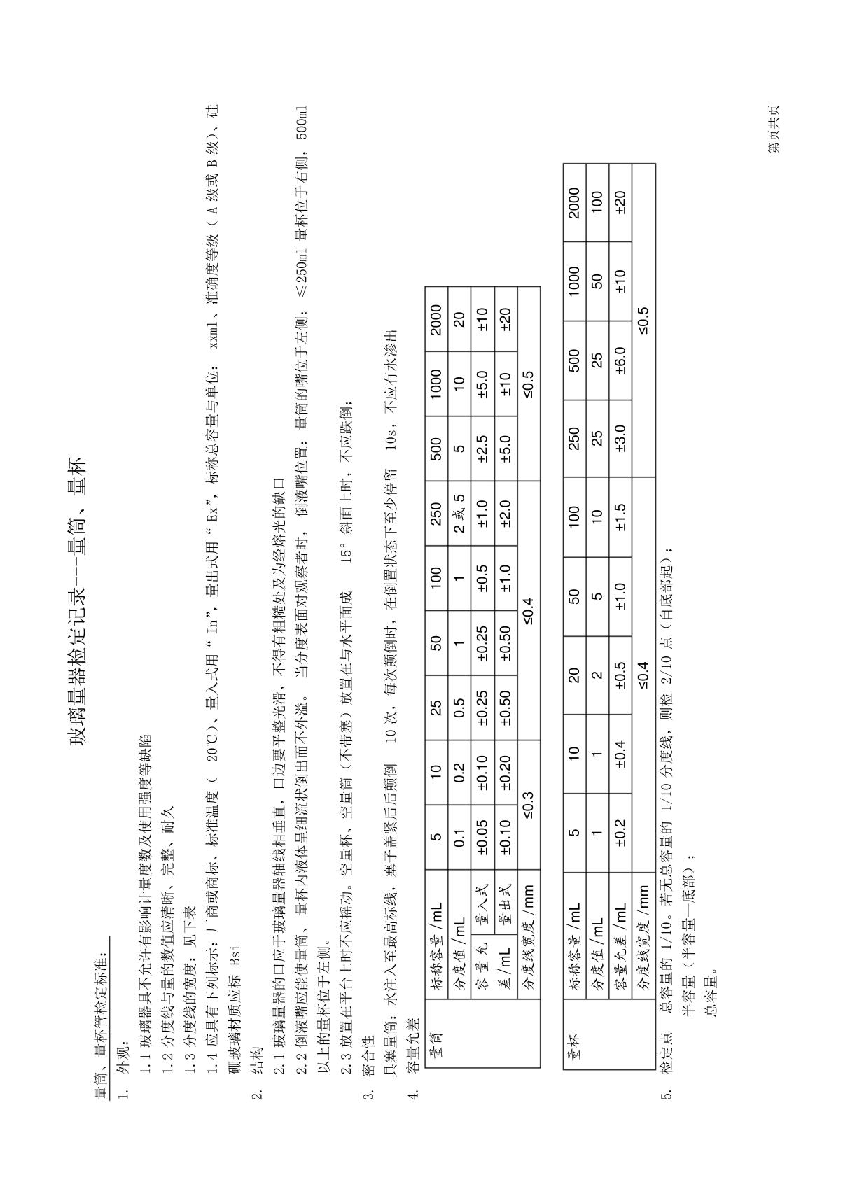 JJG196-2006 玻璃器具检定原始记录-量筒量杯