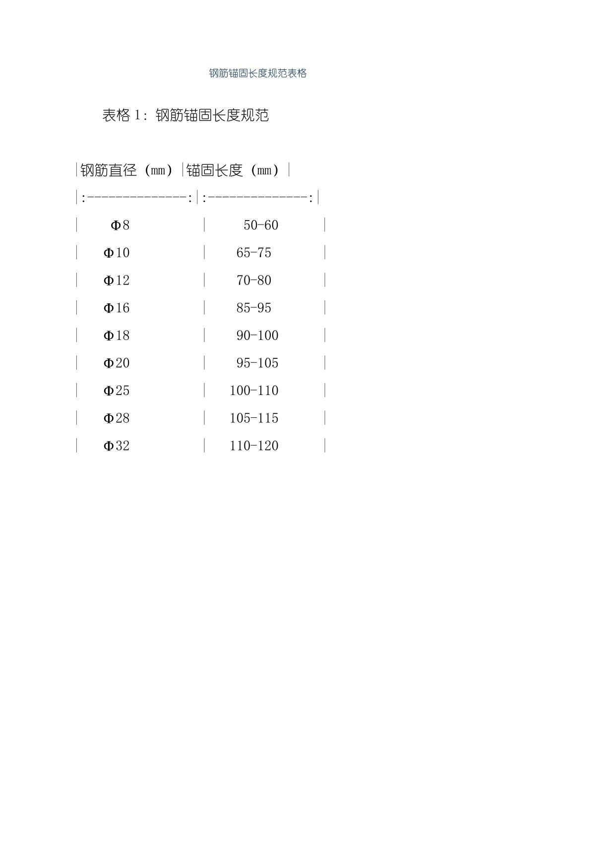 钢筋锚固长度规范表格