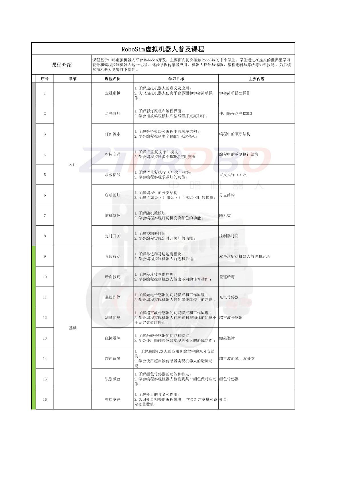 RoboSim虚拟机器人普及课程大纲