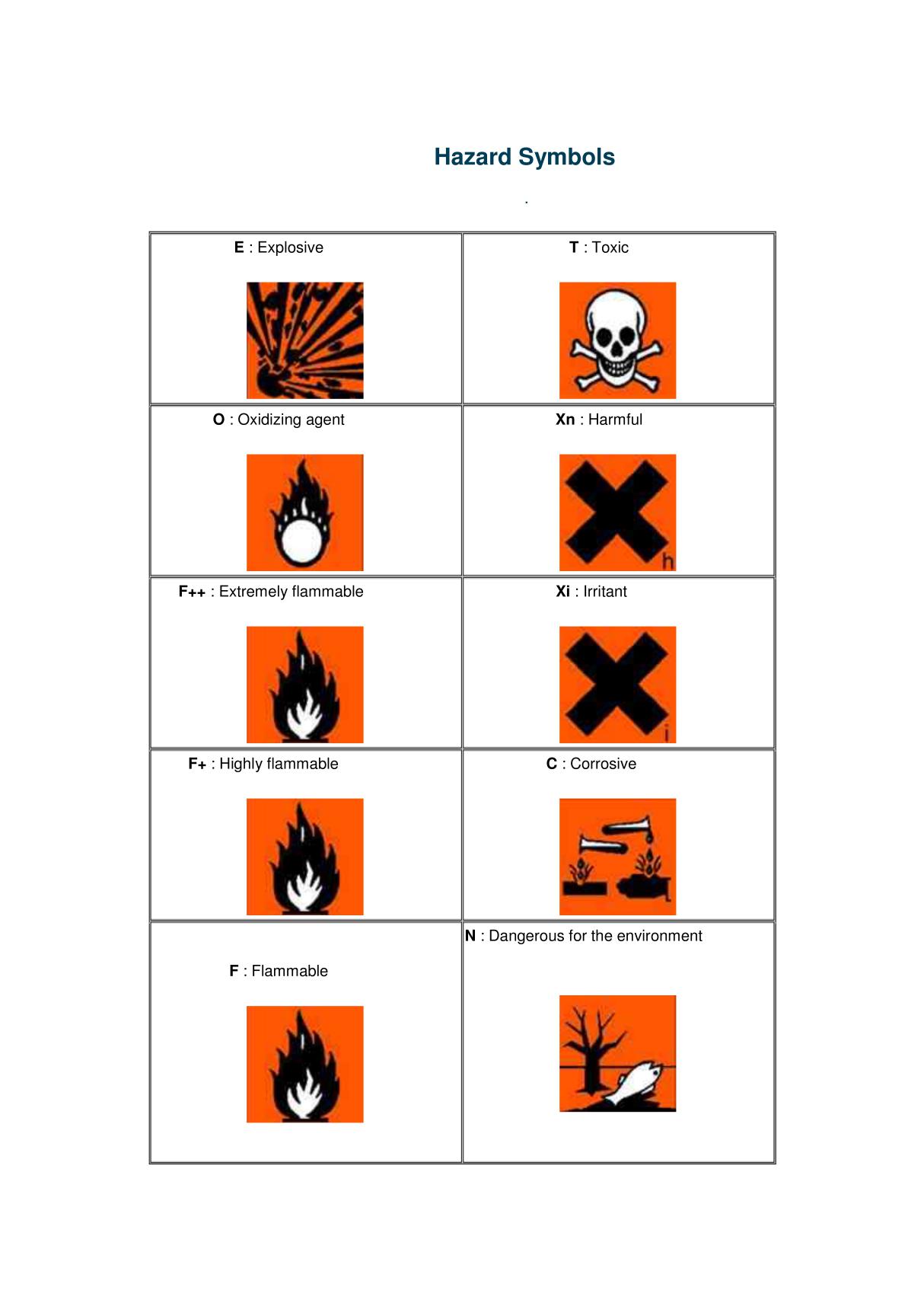 危险性符号(Hazard Symbols)