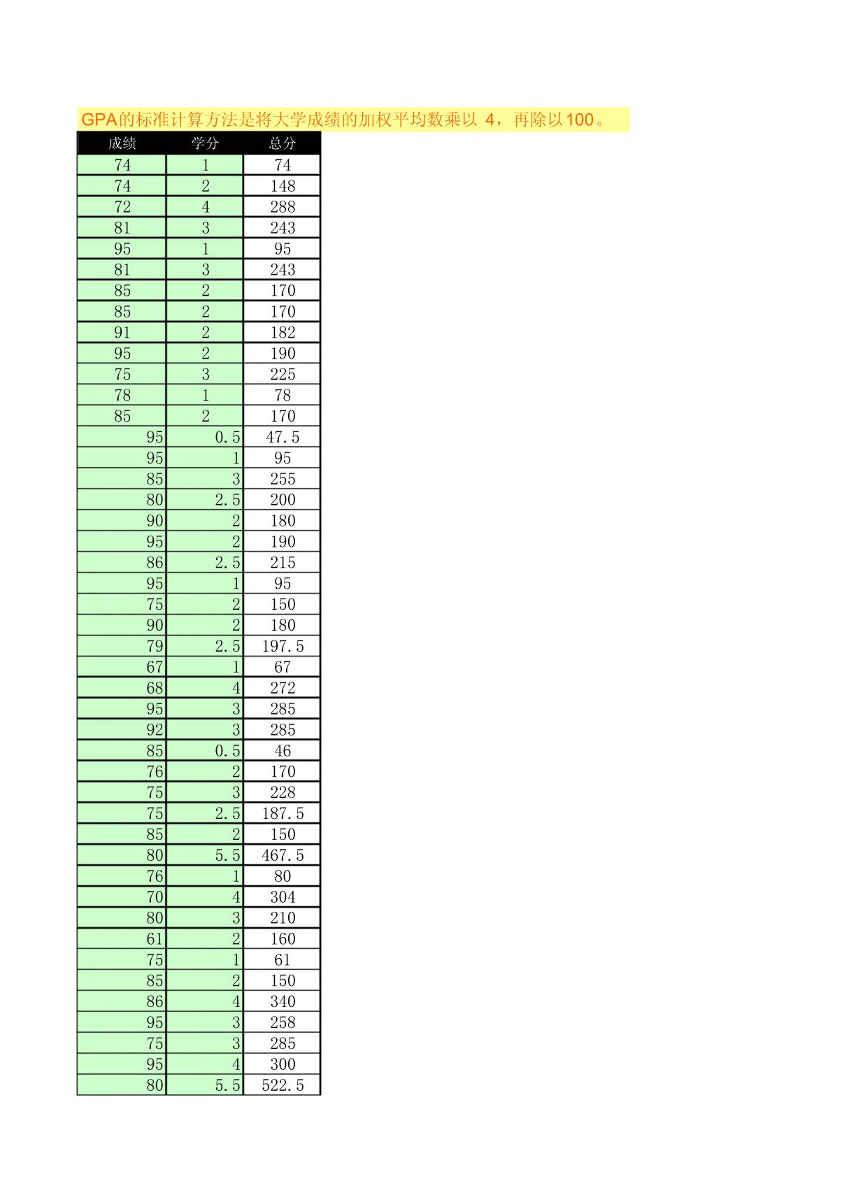 加权平均分计算器-GPA