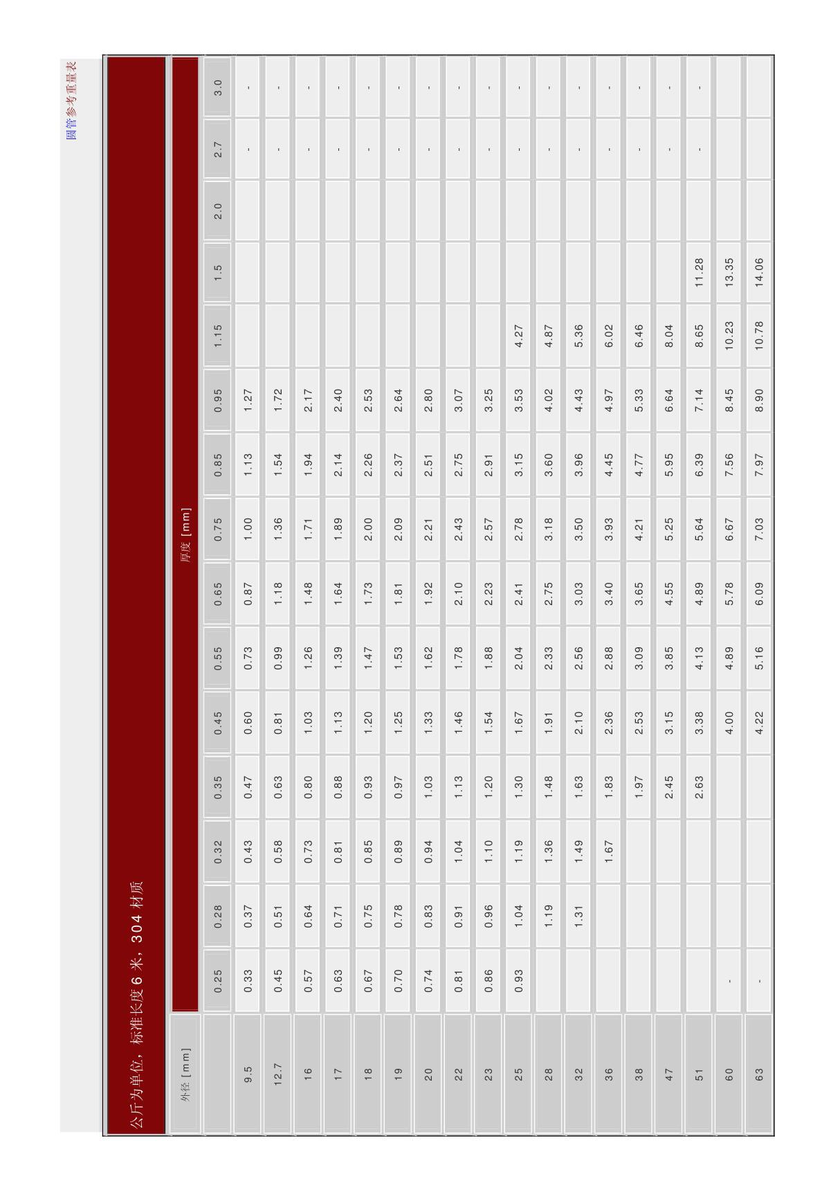 圆管参考重量表