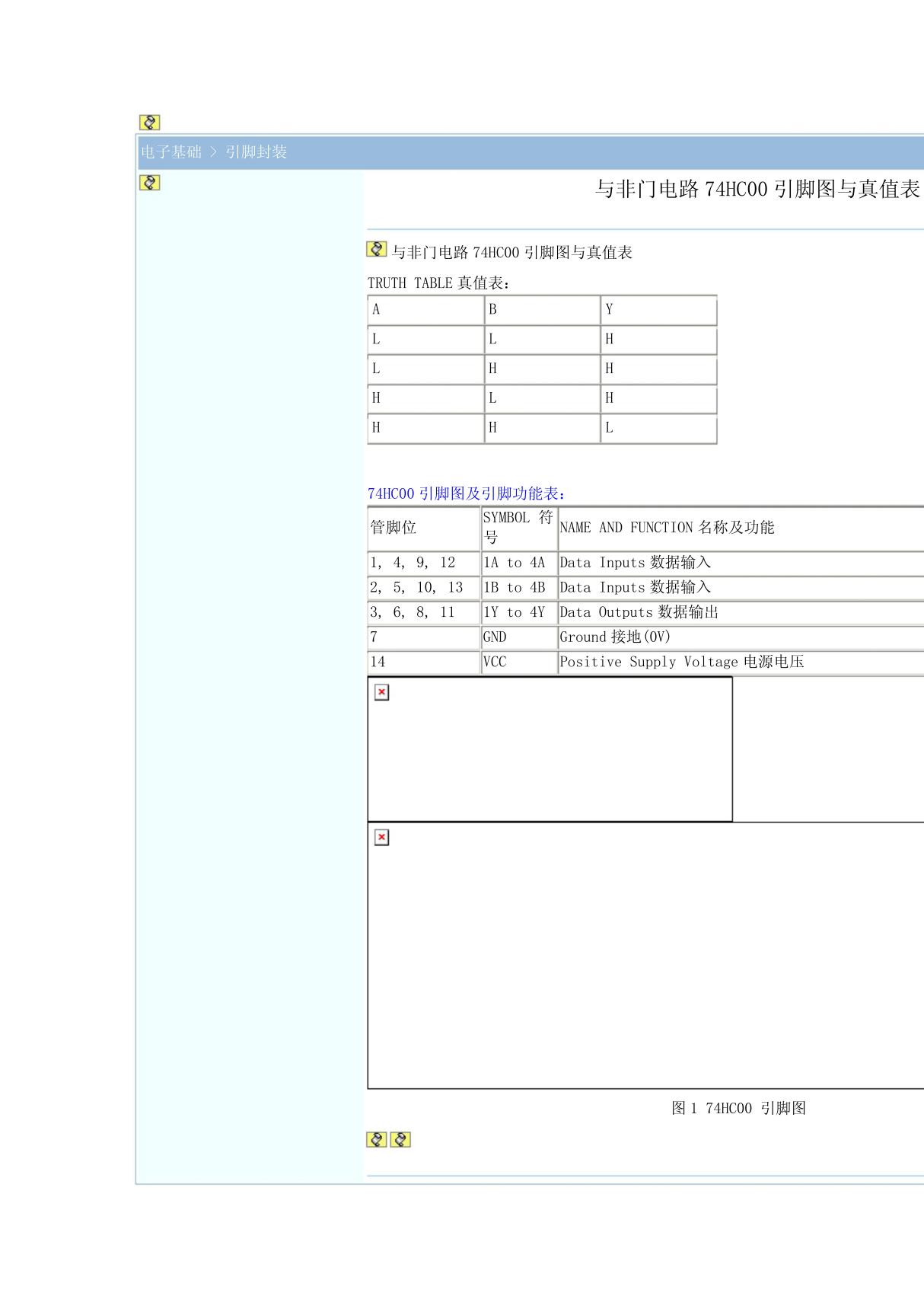 与非门电路74HC00引脚图与真值表