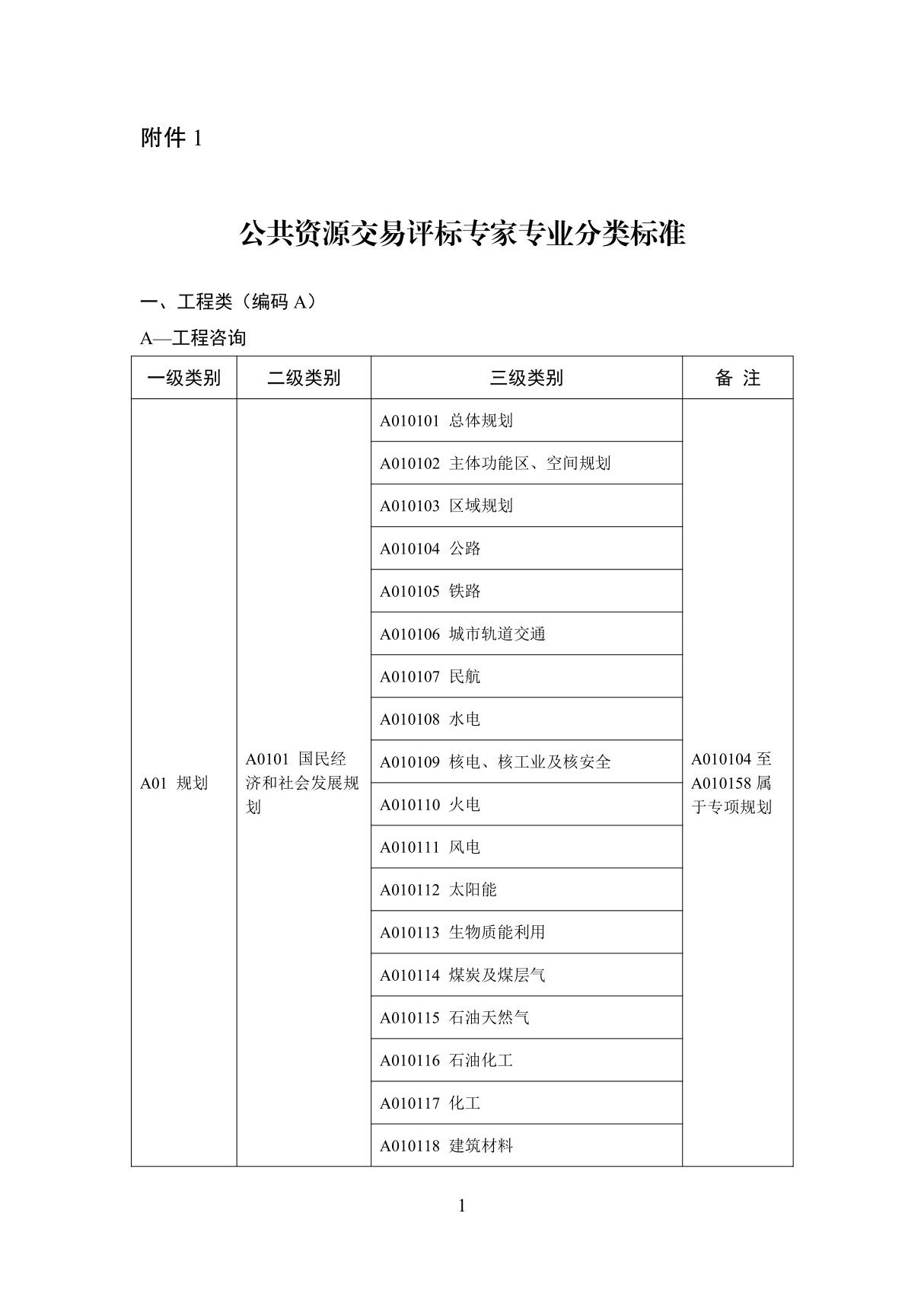 公共资源交易评标专家专业分类标准