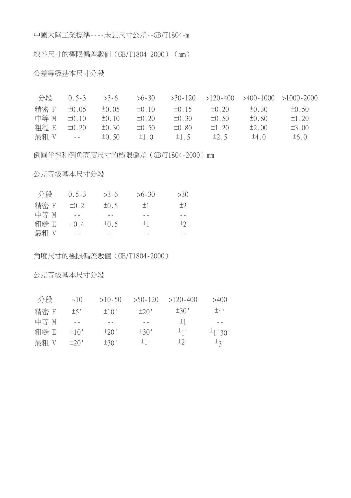 中国大工业标准----未注尺寸公差--GBT1804-m