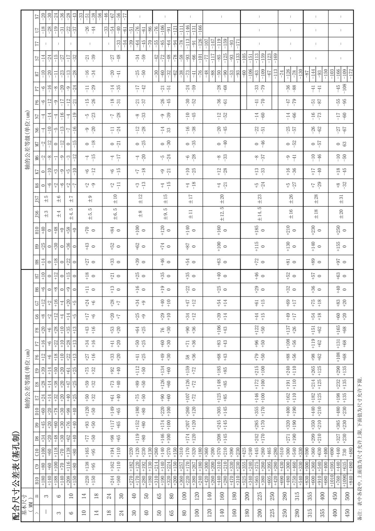 基孔制的配合公差表1