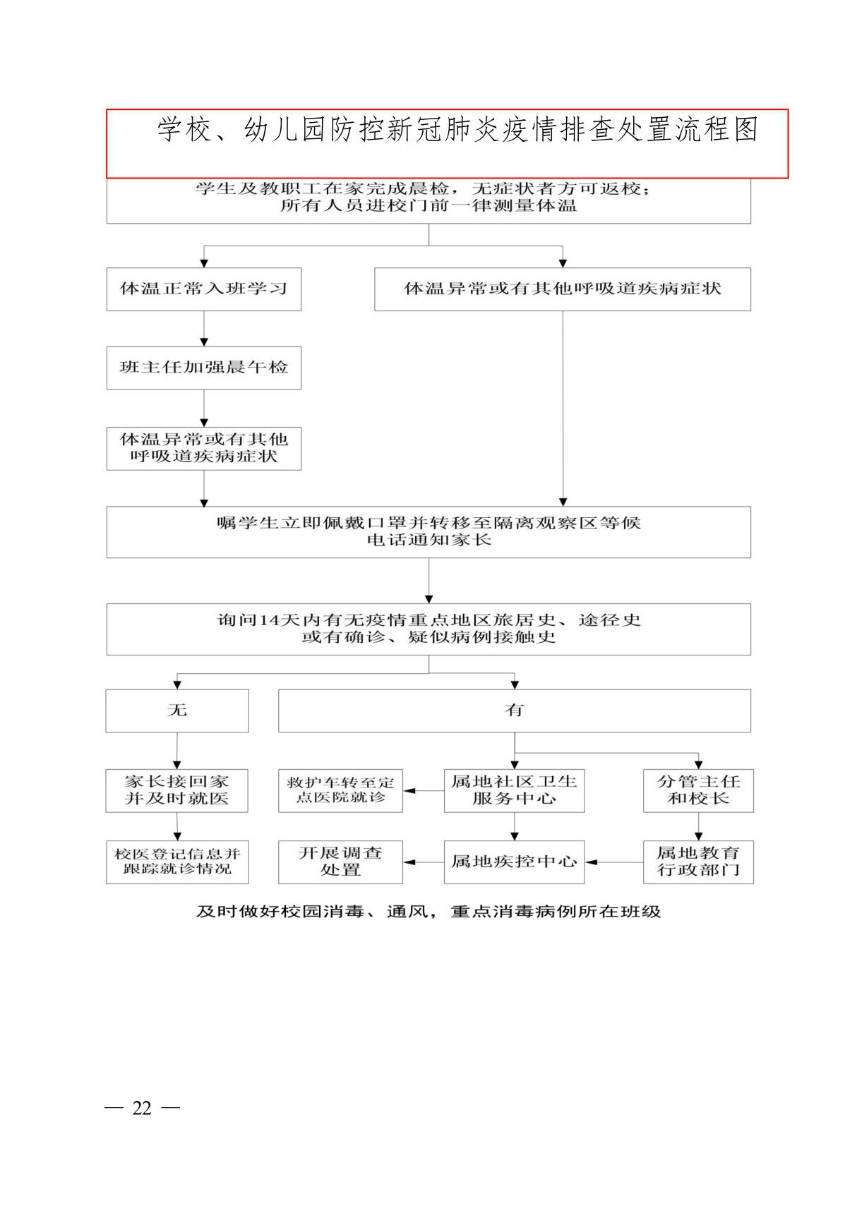 学校 幼儿园托育机构防控新冠肺炎疫情排查处置流程图