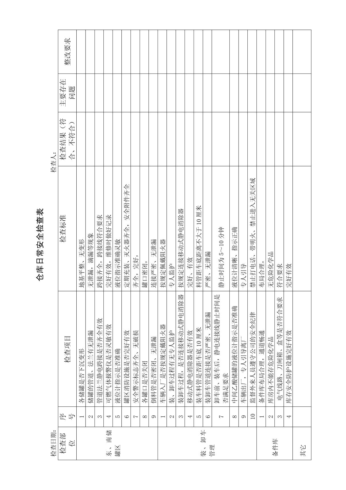 仓库日常安全检查表