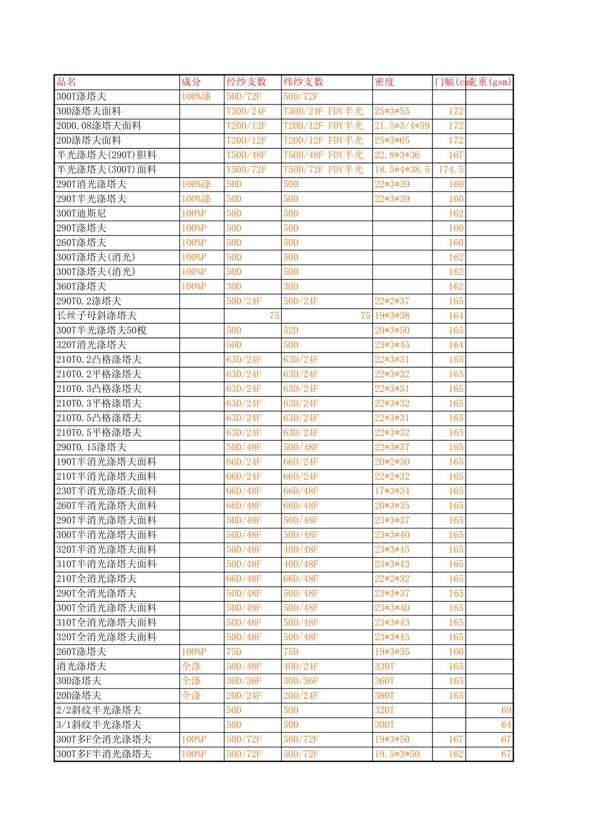 涤塔夫规格大全