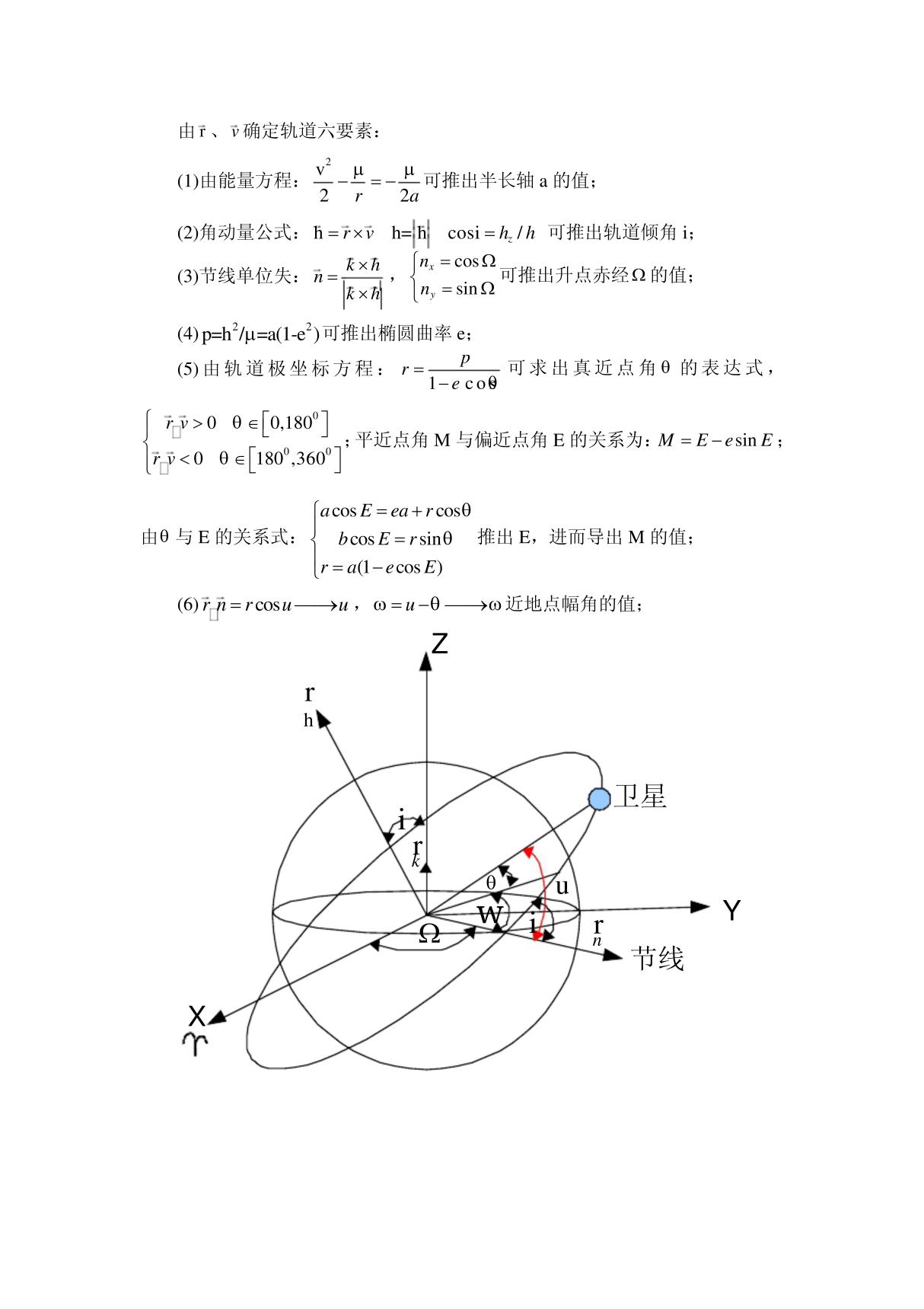 卫星轨道六根数