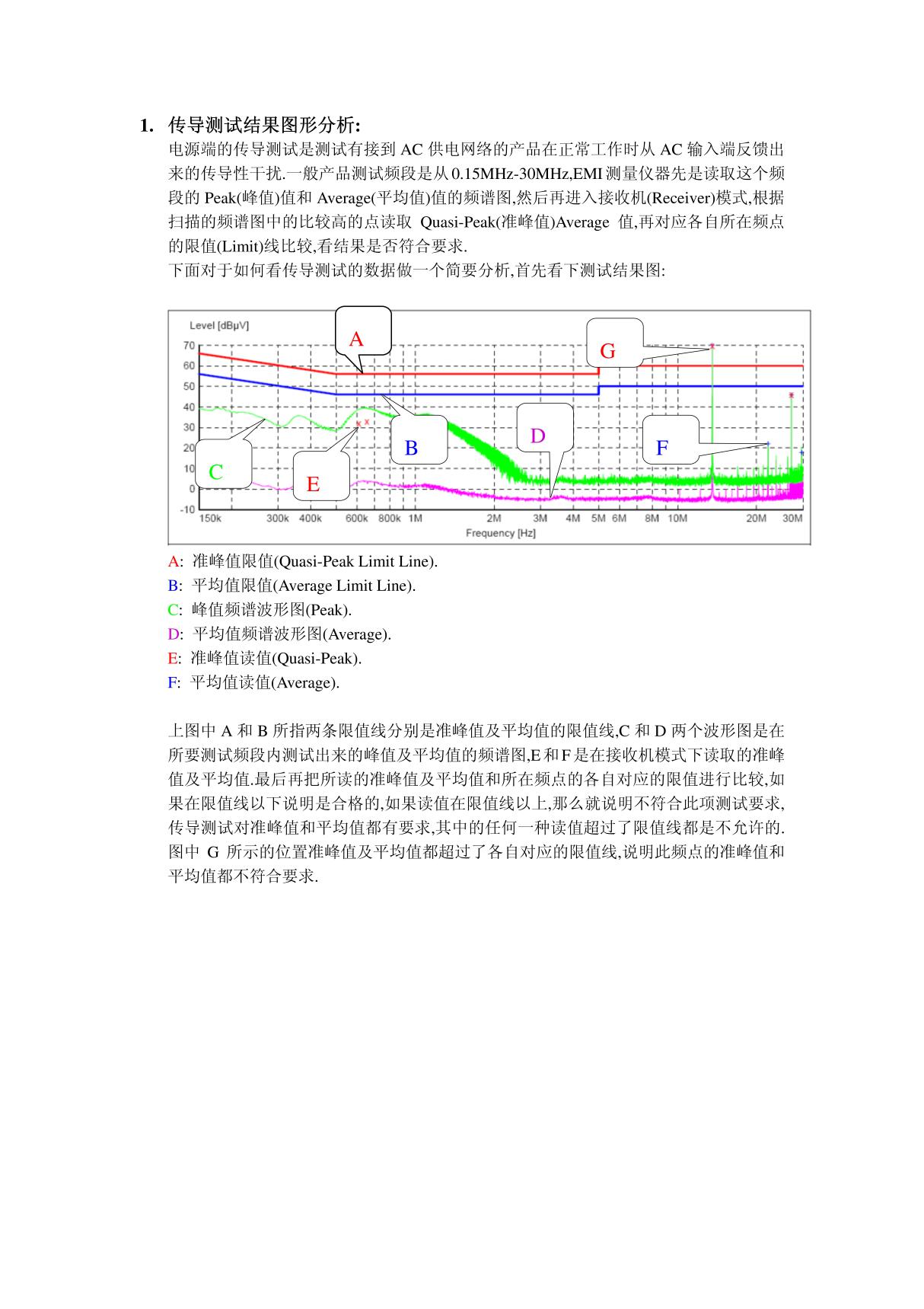 传导和辐射测试波形图如何看