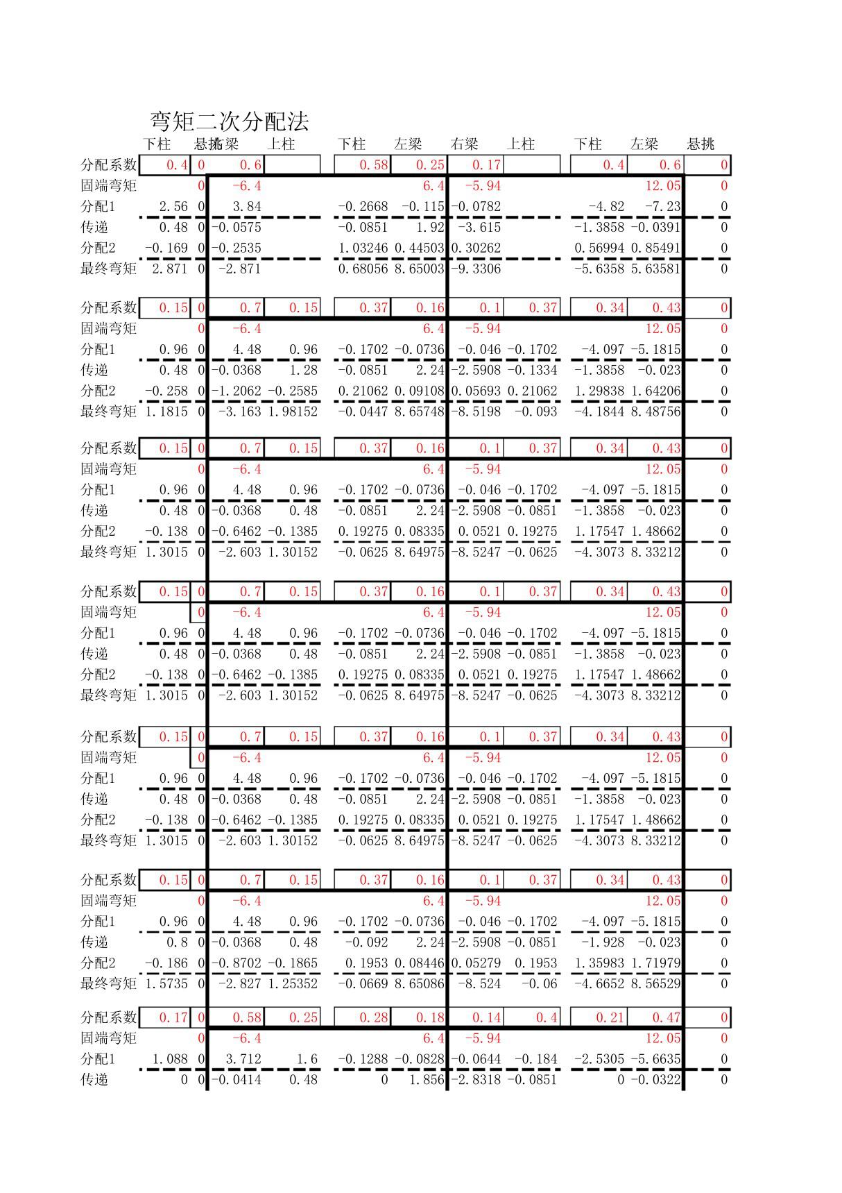 固端弯矩计算(活载) -