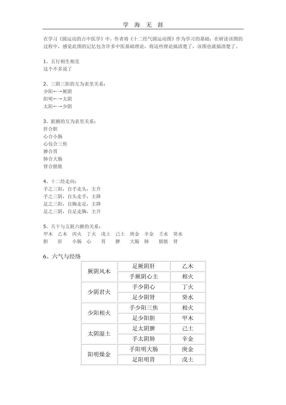 《圆运动的古中医学》的学习体会