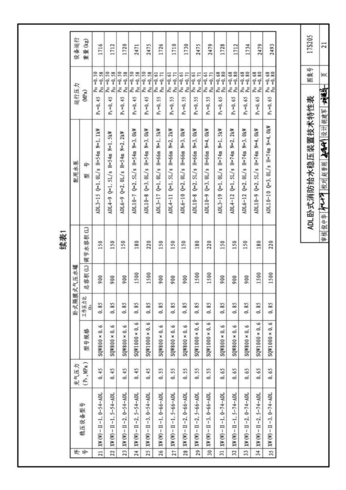 最新标准规范消防图集17S205 消防给水稳压设备选用与安装-消防工程国家标准行业规范技术性要求电子版下载 2