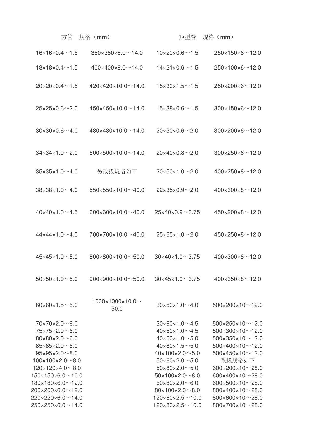 镀锌方管规格及理论重量